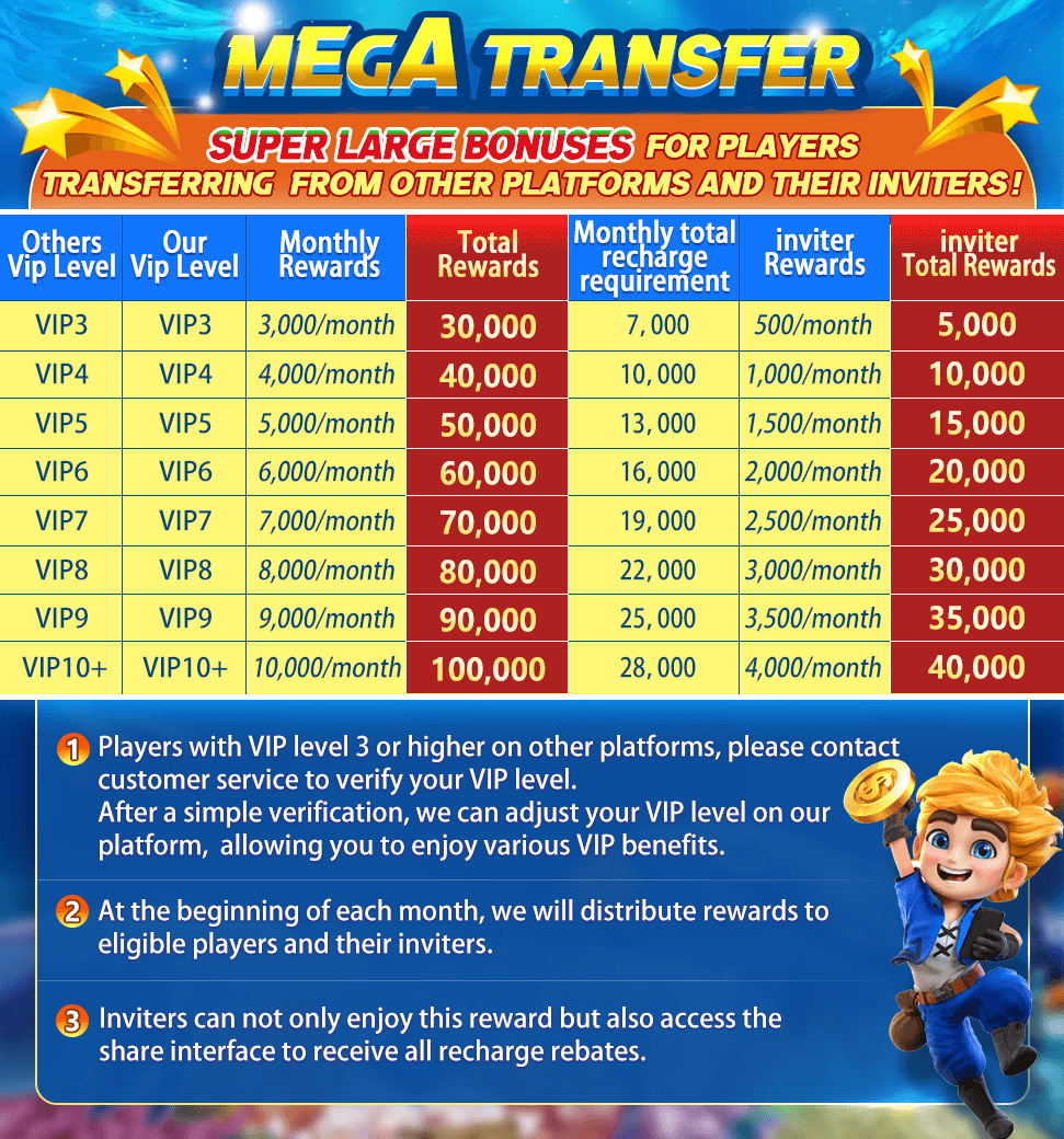 Slot Gold VIP transfer